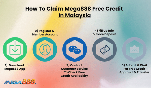 Steps To Claim Mega888 Free Credit