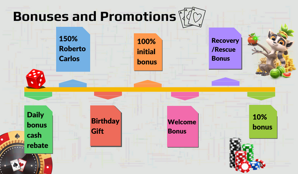 Bonuses and Promotions God55 Online Casino
