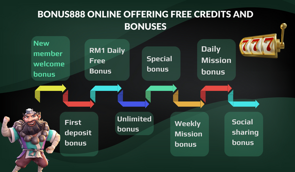 Bonus888 online offering free credits and bonuses
