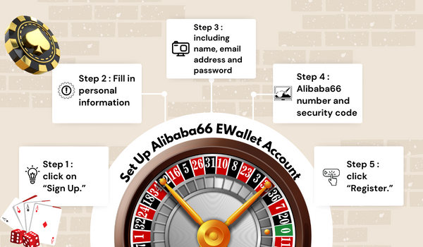 Set Up Alibaba66 EWallet Account
