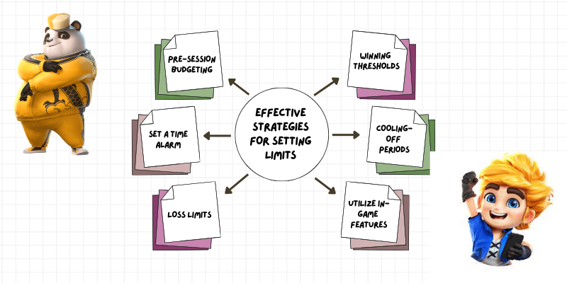 Effective Strategies for Setting Limits 
